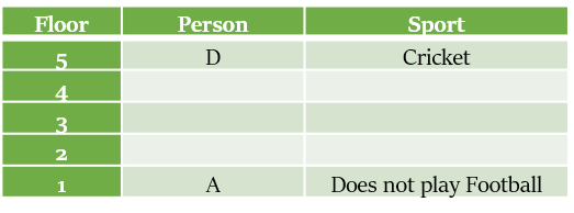 Scheduling Puzzles