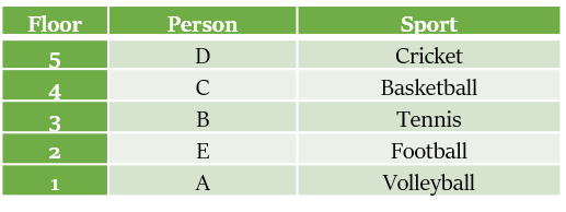 Scheduling Puzzles