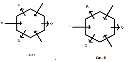 Seating arrangement questions