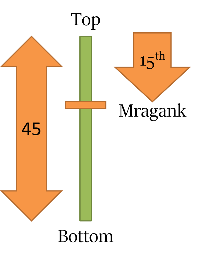 Sequence and Ordering