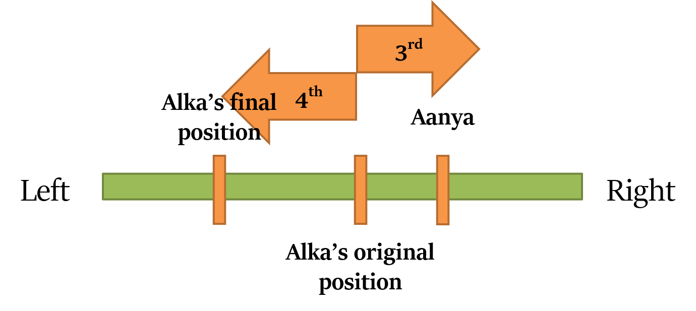 Sequence and Ordering