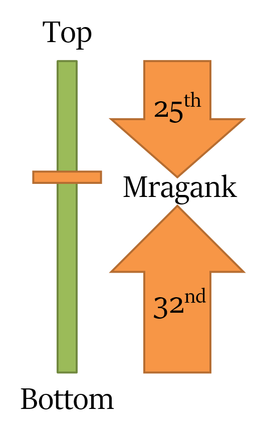 Sequence and Ordering