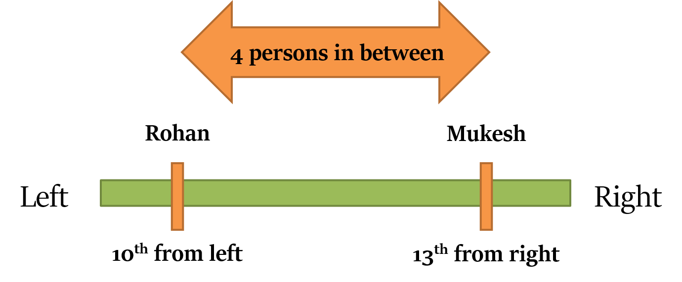 Sequence and Ordering