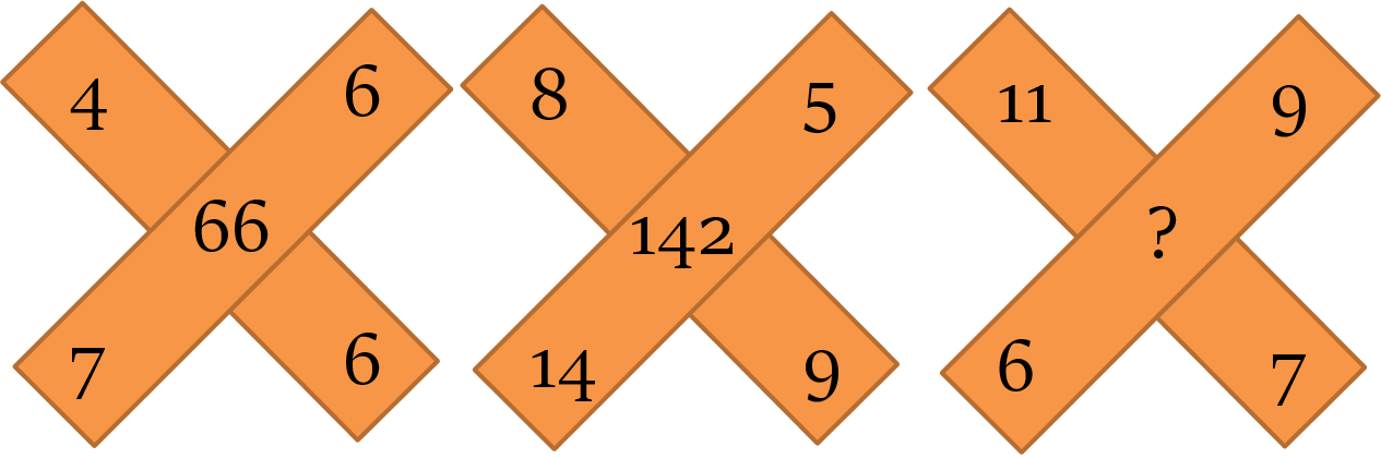 Diagram-based number series