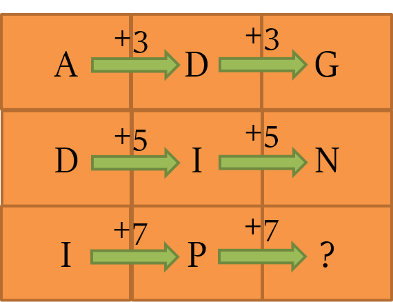 Diagram-based number series