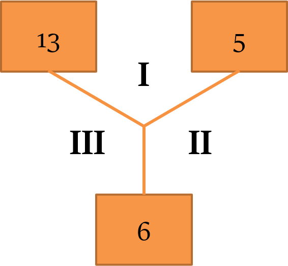 Diagram-based number series