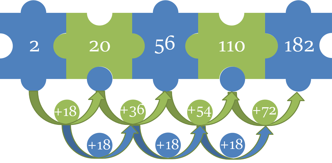 multi tier number series