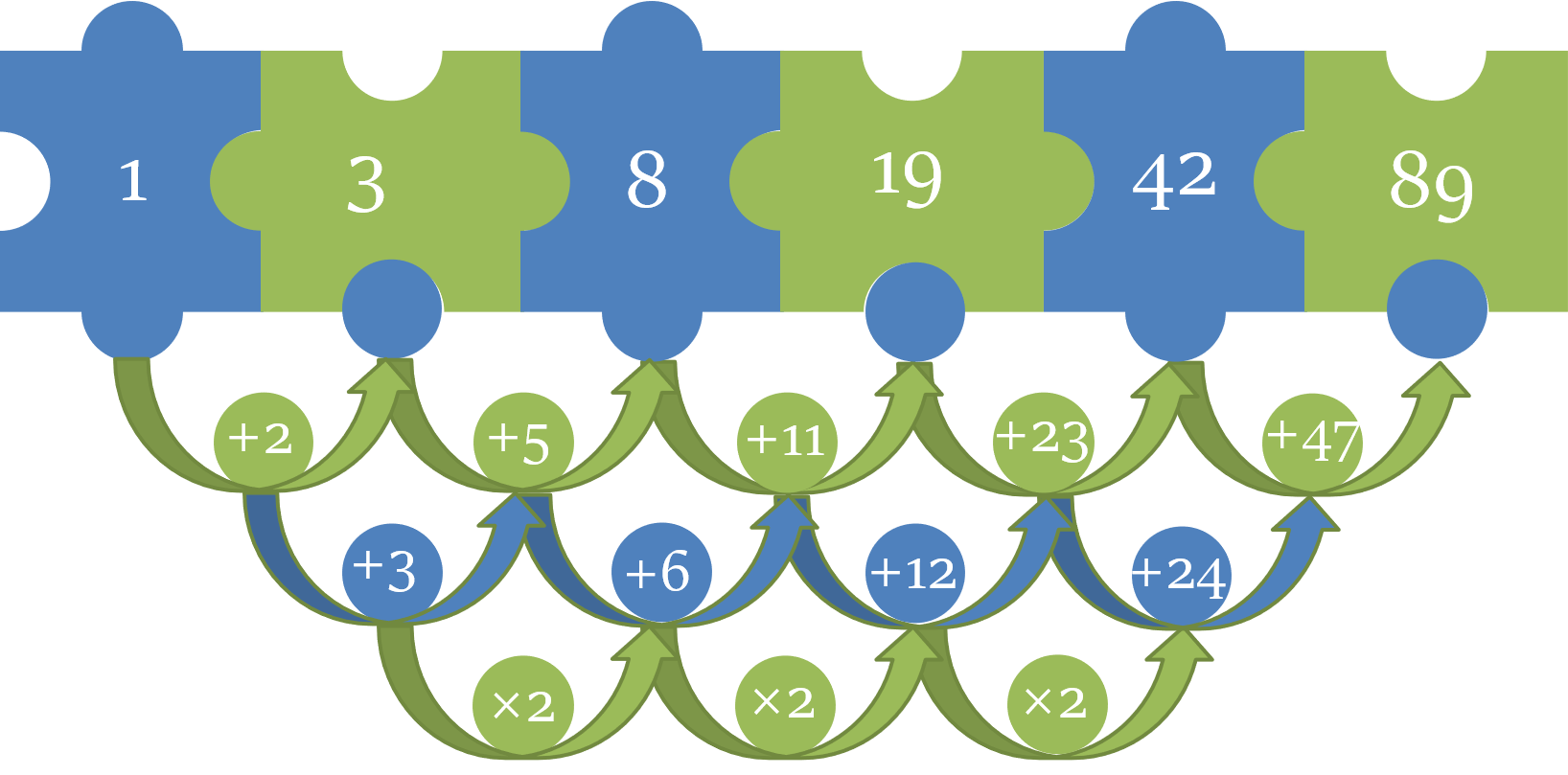 multi tier number series