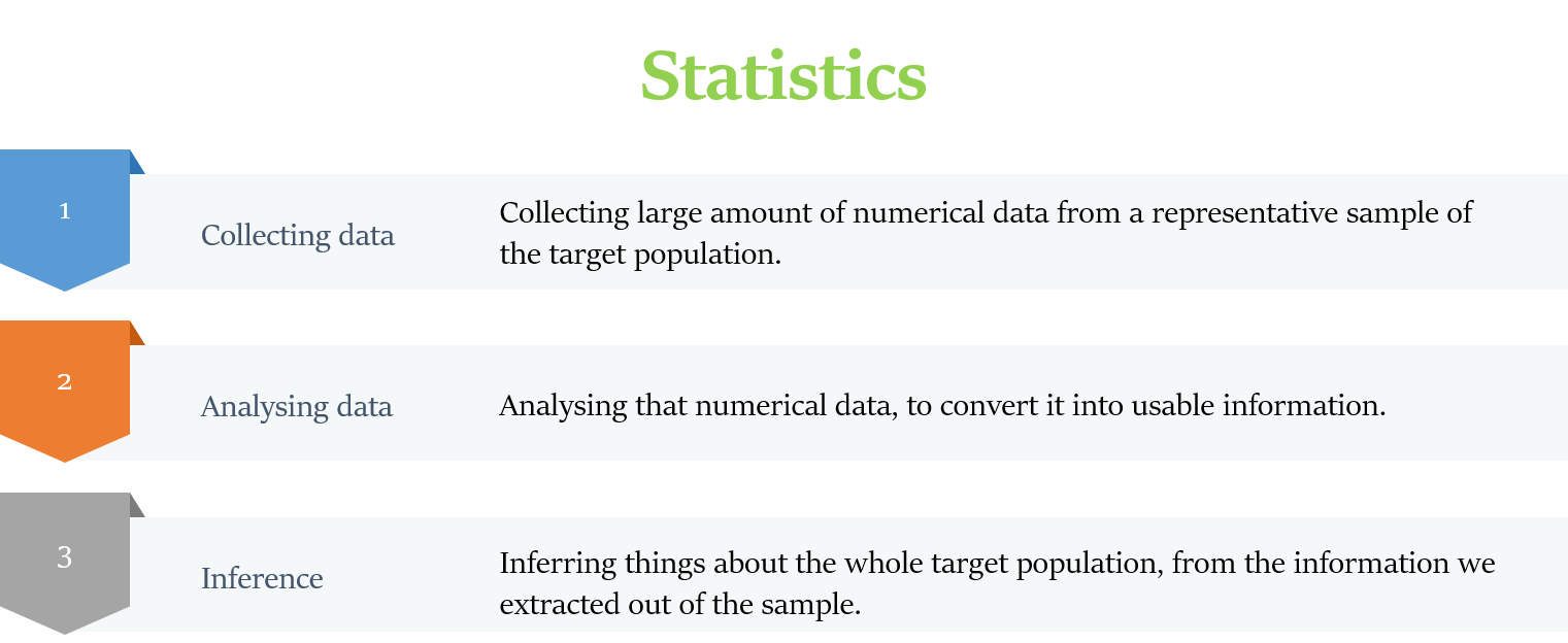 Statistics