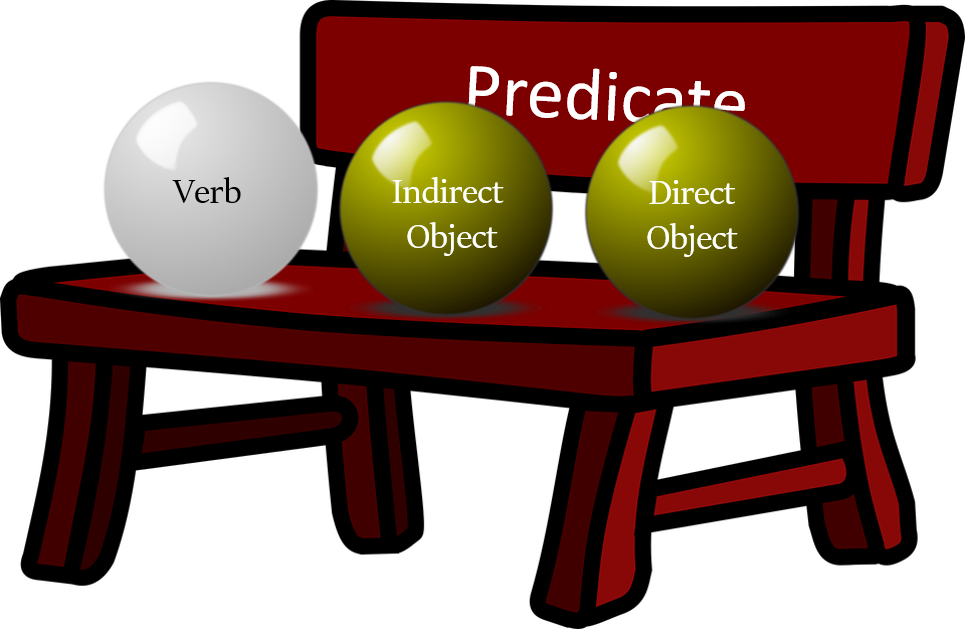 position of direct & indirect objects