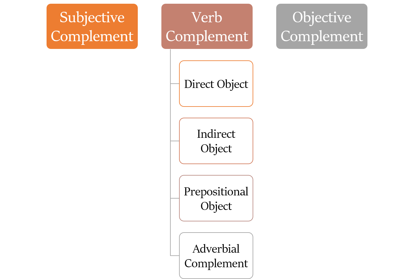 direct-and-indirect-objects-red-white-matter-classes