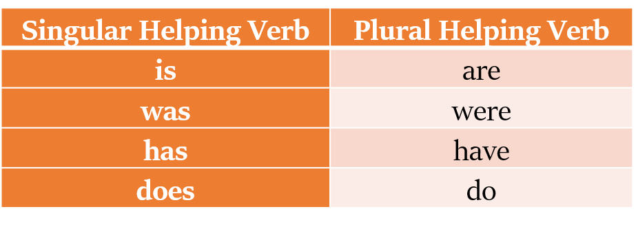 subject-verb agreement