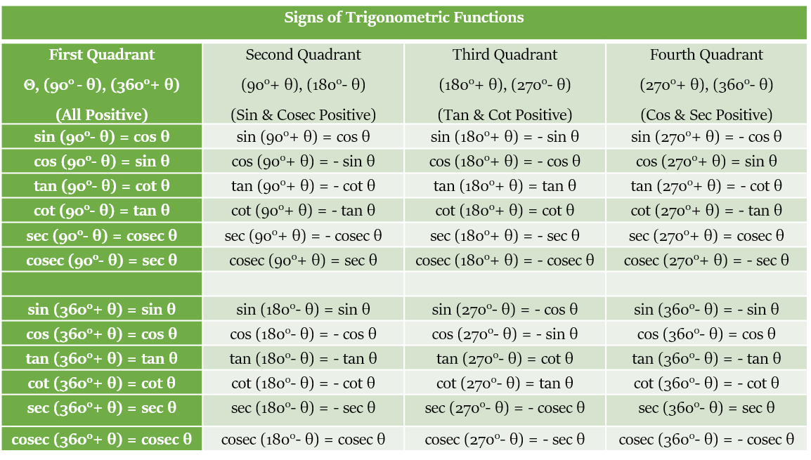 Trigonometry