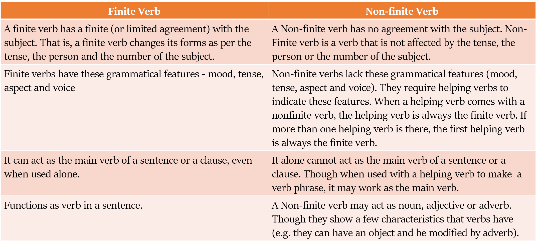 verbs