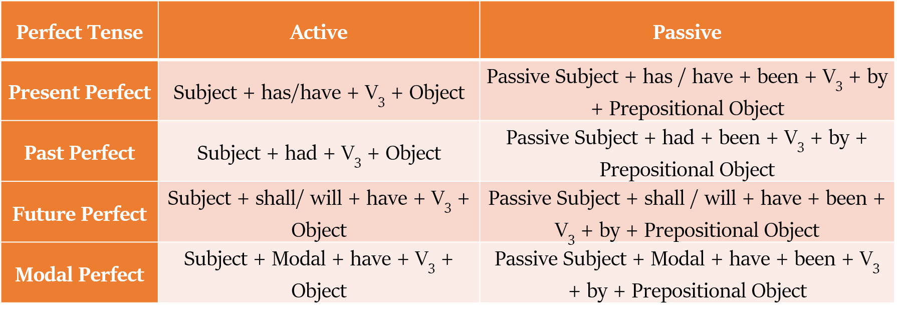 Passive voice songs