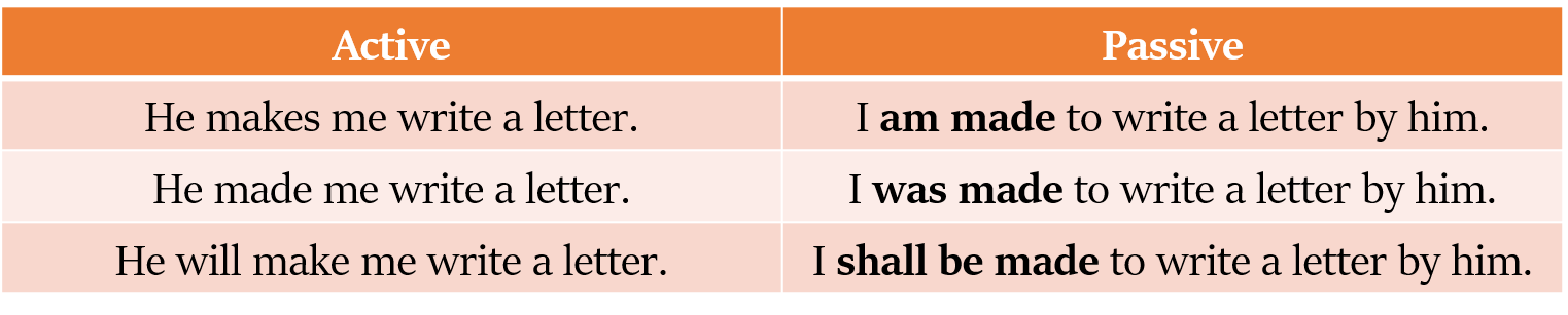 transformation to passive voice