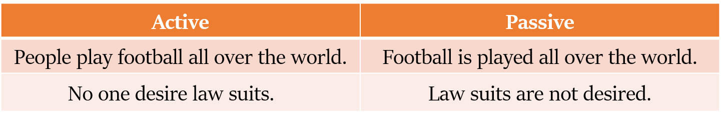 transformation to passive voice